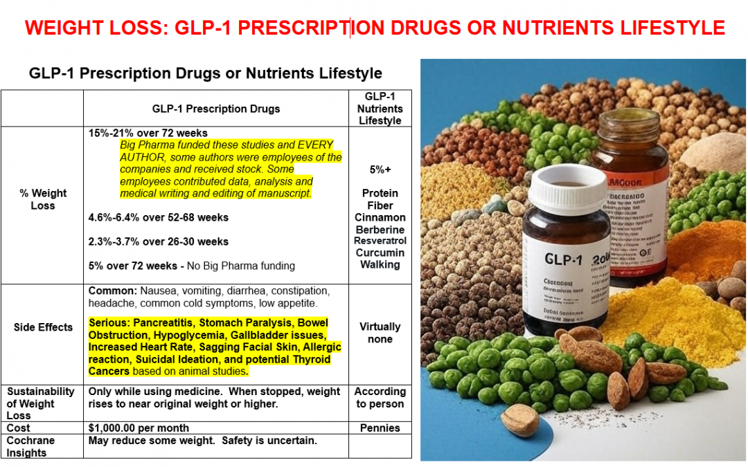 WEIGHT LOSS: GLP-1 PRESCRIPTION DRUGS OR NUTRIENTS LIFESTYLE