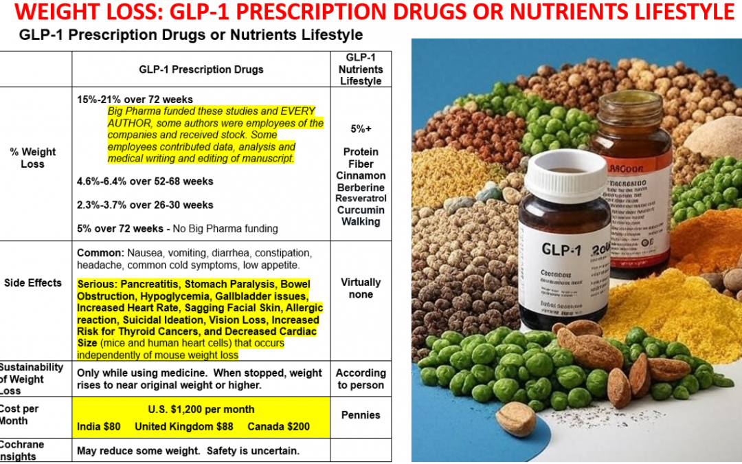 WEIGHT LOSS: GLP-1 PRESCRIPTION DRUGS OR NUTRIENTS LIFESTYLE